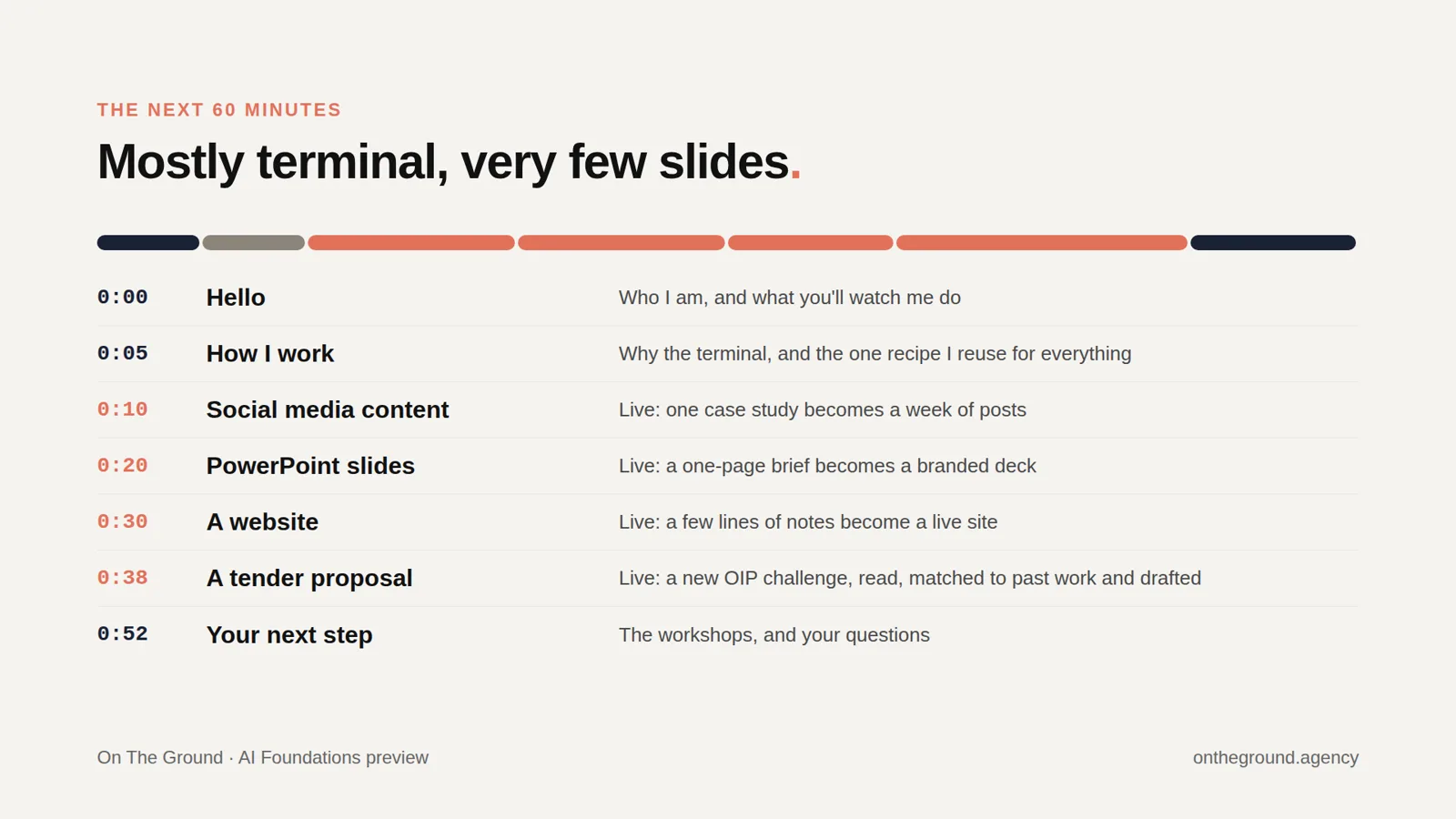 Slide 2: The next 60 minutes