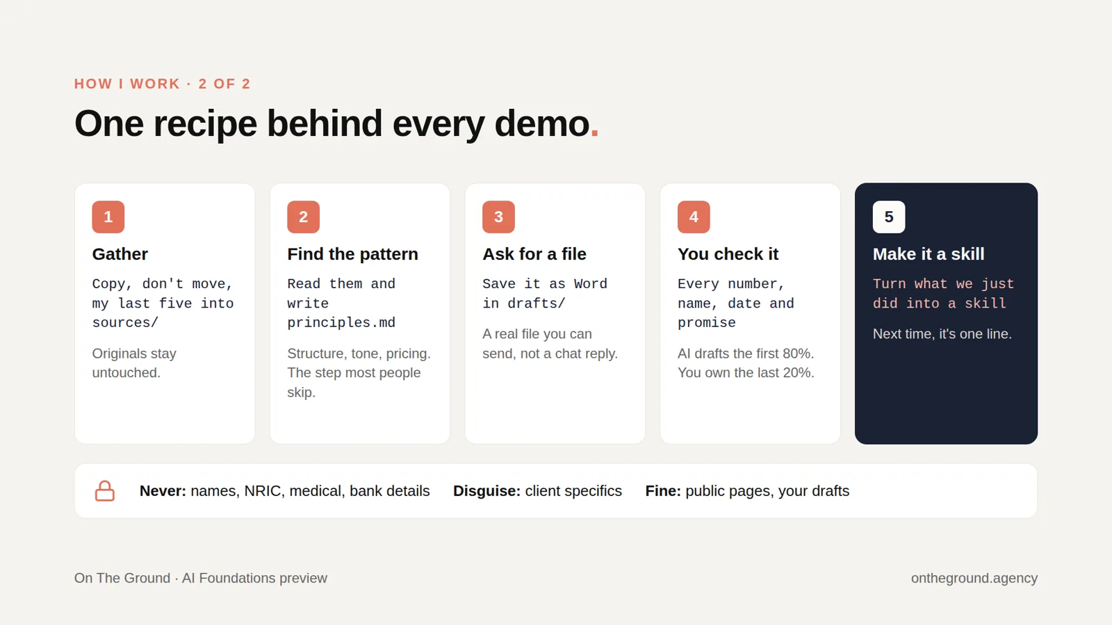 Slide 4: One recipe behind every demo