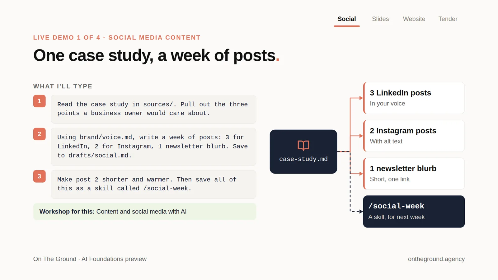Slide 5: Demo 1: one case study, a week of posts